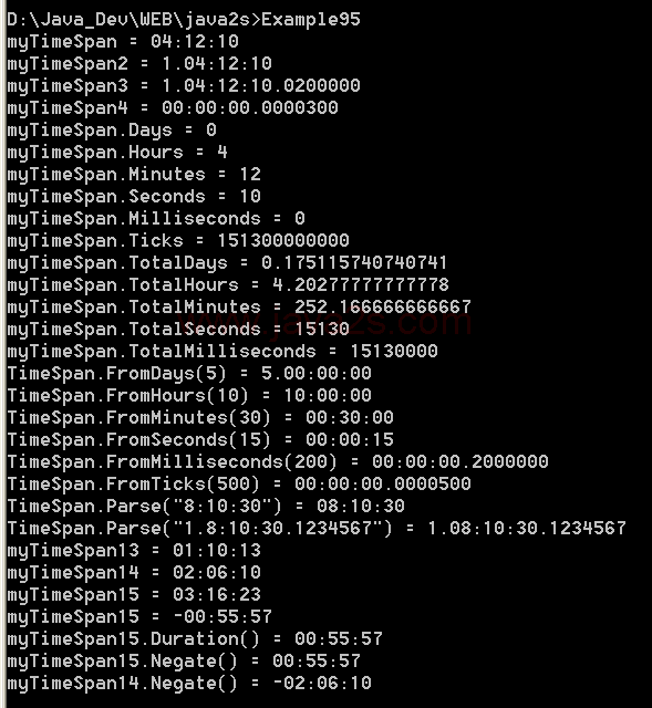 illustrates the use of TimeSpan properties and methods