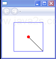 Origin in center. Y increases going down