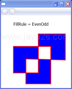 Draw figure with 'EvenOdd' FillRule