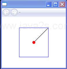 Four-quadrant Cartesian coordinate system