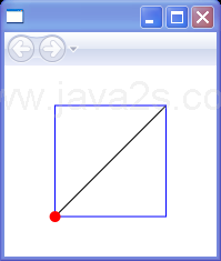 Origin at lower left. Y increases going up