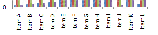 X-axis. A reference line for the horizontal data values.