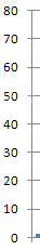 Y-axis. A reference line for the vertical data values.