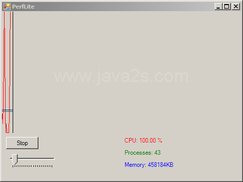 Char CPU and Memory