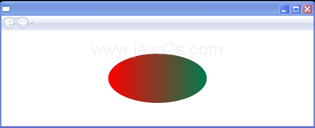 Animating nested properties