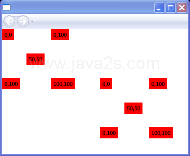 Canvas inside canvas, showing relative absolute positioning