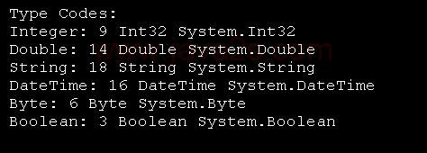 Get Variable Underlying System Type