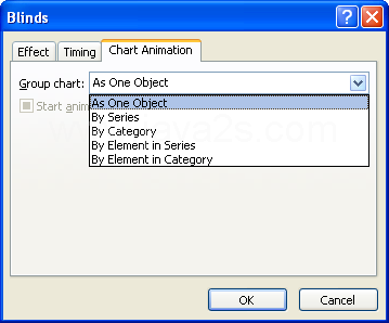 Click the Chart Animation tab, click the Group Chart list arrow, and then click the order.
