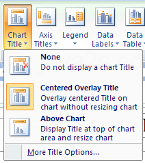 Click the Chart Title.