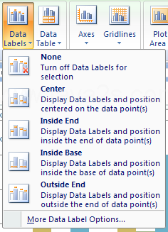 Click Data Labels.