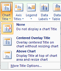 Click Chart Titles button