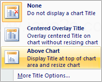 Click 'Above Chart' to position the chart title at the top of the chart and resize it.