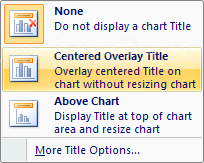 Click 'Centered Overlay Title' to insert a title on the chart without resizing it.