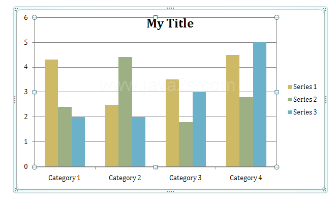 Click the chart