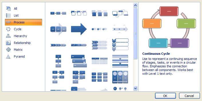 Process     Show steps in a process or timeline